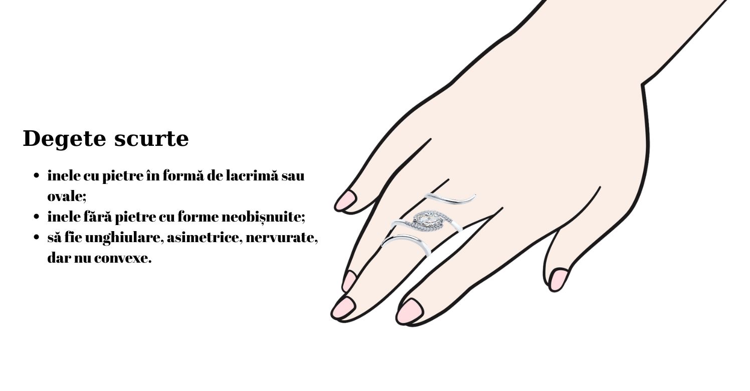 Short finger rings