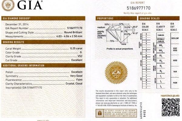 certificate of authenticity of the diamond